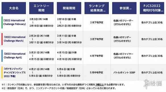 《宝可梦剑盾》异色伽勒尔三神鸟解禁 参加对战免费送