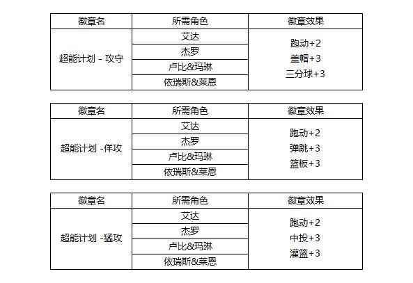 稀有角色变身开关《街头篮球》春节版本优化内容一览