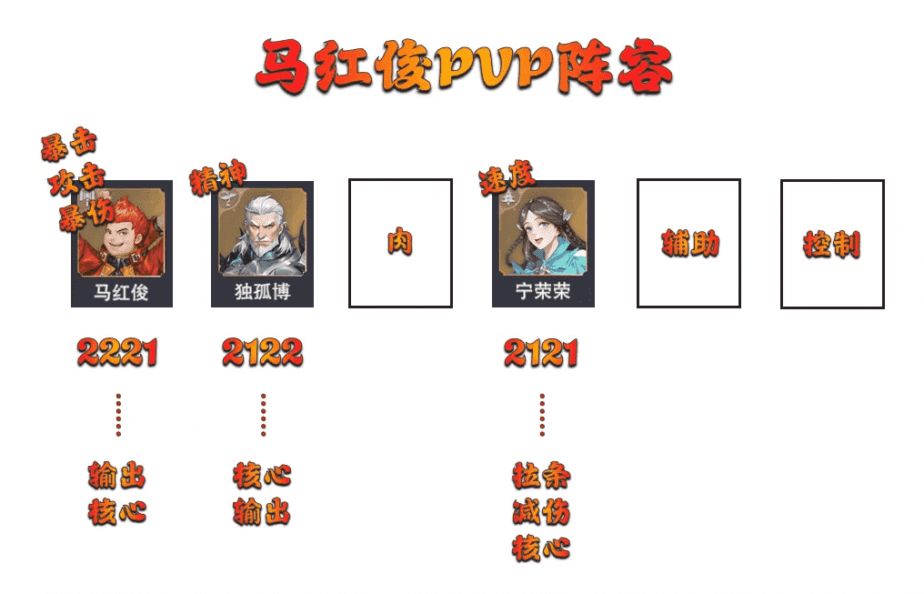 魂师对决：马红俊玩法全攻略！几乎人人都有的魂师竟如此完美