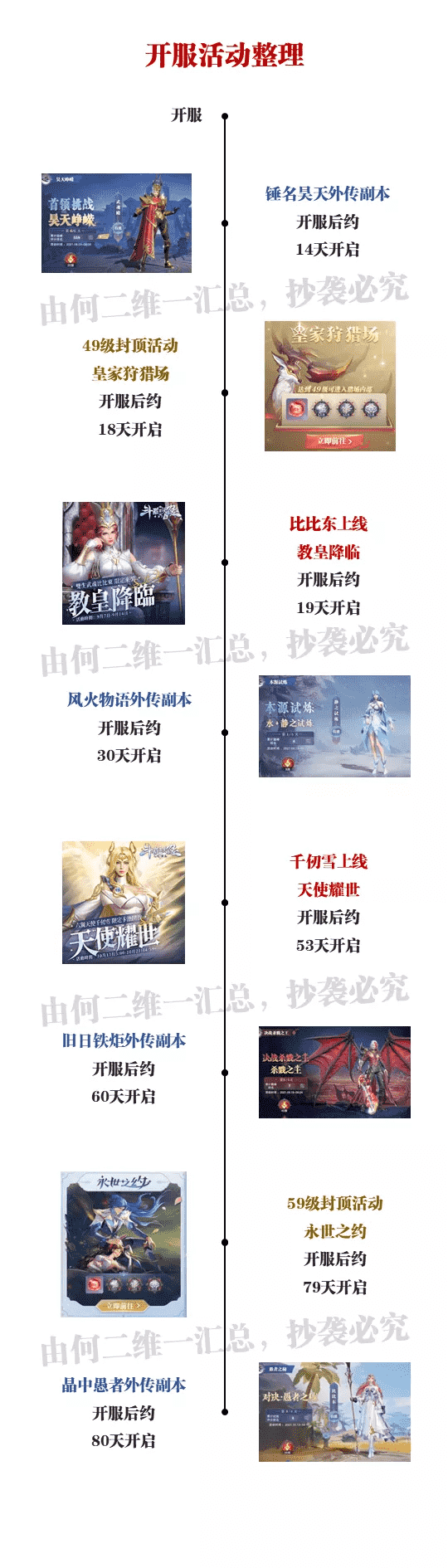 斗罗大陆魂师对决：开服后的全活动及魂师上线时间整理