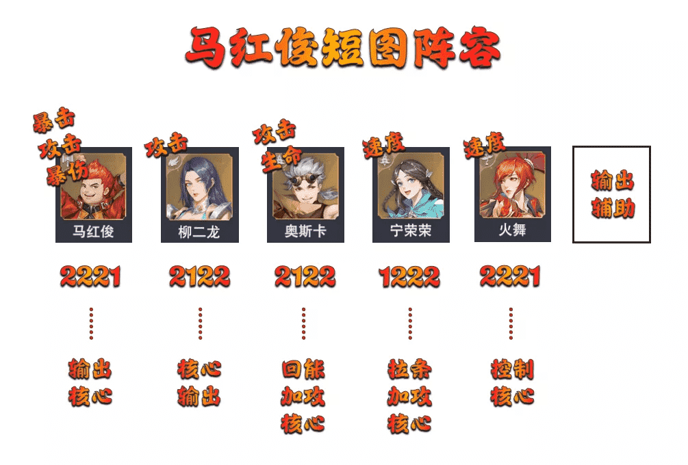 魂师对决：马红俊玩法全攻略！几乎人人都有的魂师竟如此完美