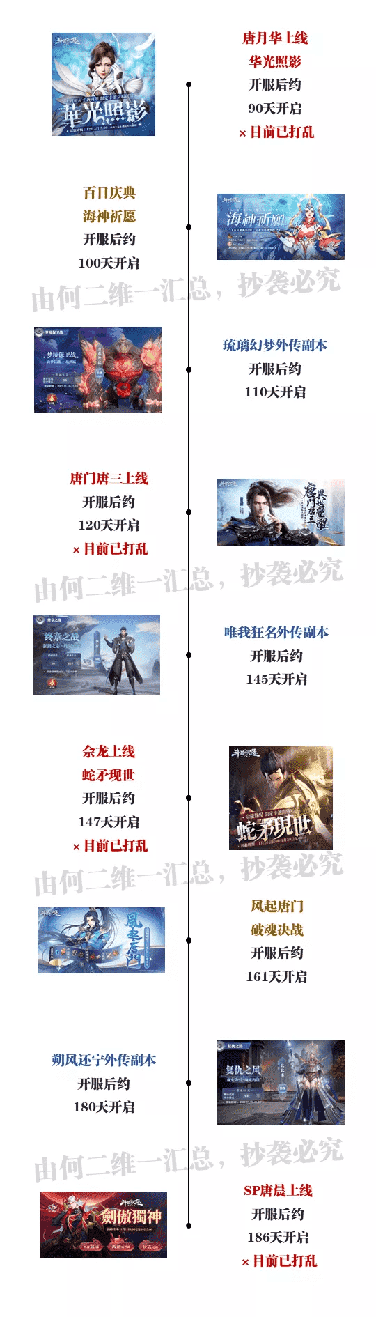 斗罗大陆魂师对决：开服后的全活动及魂师上线时间整理