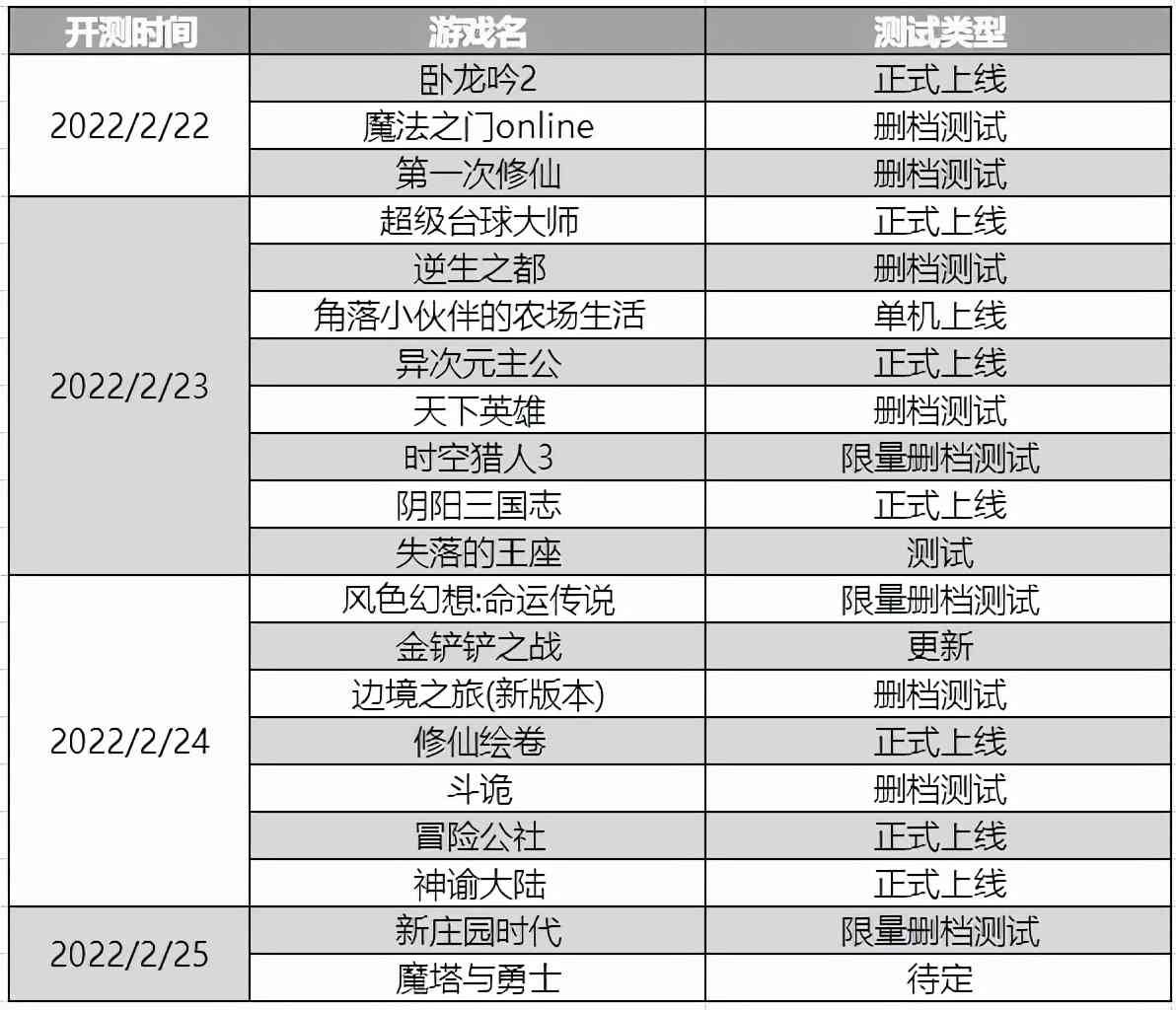 新游预报（2.21~2.27）《时空猎人3》《风色幻想：命运传说》来袭