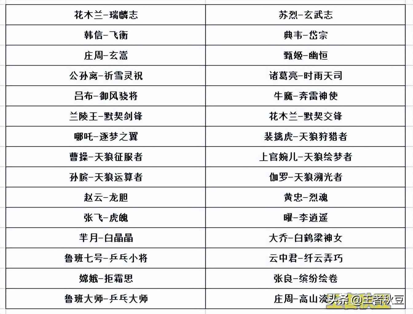 王者荣耀：30款从未返场皮肤汇总，李逍遥让人期待，天狼系列快了