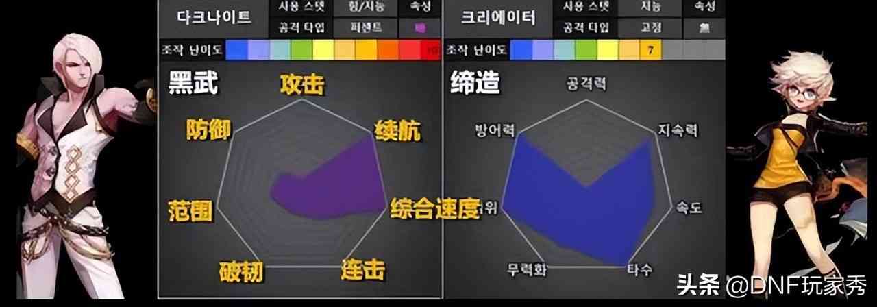 DNF：1天满级预约，选择哪个职业？从110级的视角全面分析