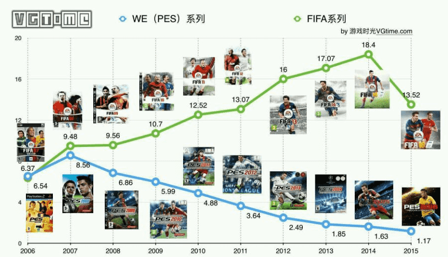 实况足球差评还能更低吗？实况足球20221.0正式版上线，你期待吗