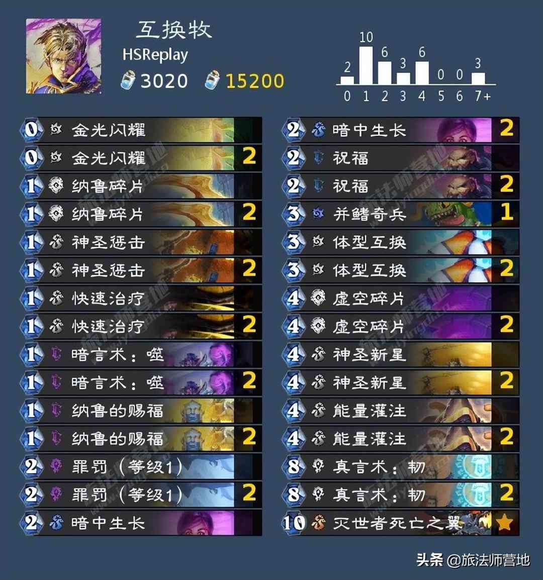 炉石传说「标准模式」HSReplay大数据速递