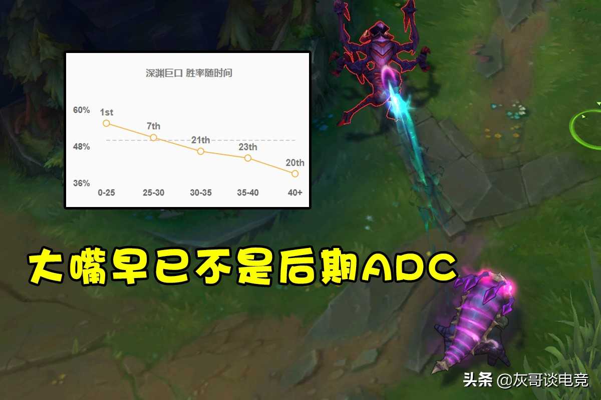 LOL“重炮流”大嘴横空出世！后期3400血加61%减伤，刺客彻底绝望