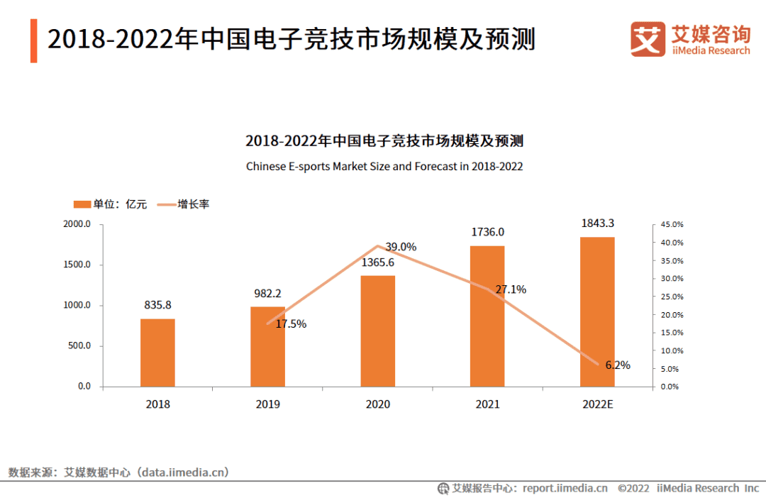 电子竞技，如何燃遍全球？