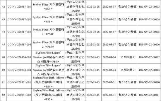 曝《虹吸战士》将加入PS新订阅阵容 评级网站现端倪