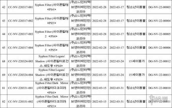 PS4/PS5《虹吸战士》韩国评级！PS Plus订阅免费入库？