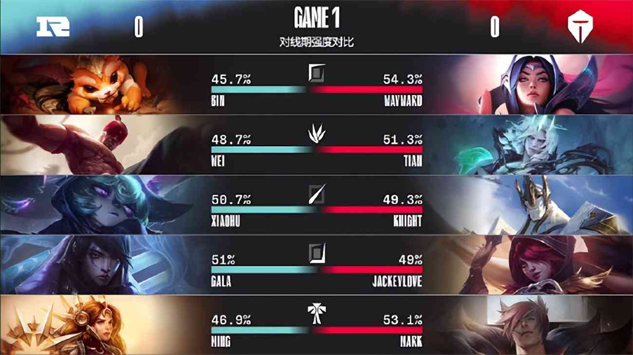 LOL-LPL：三线发力无人可挡，RNG 3-2击败TES夺