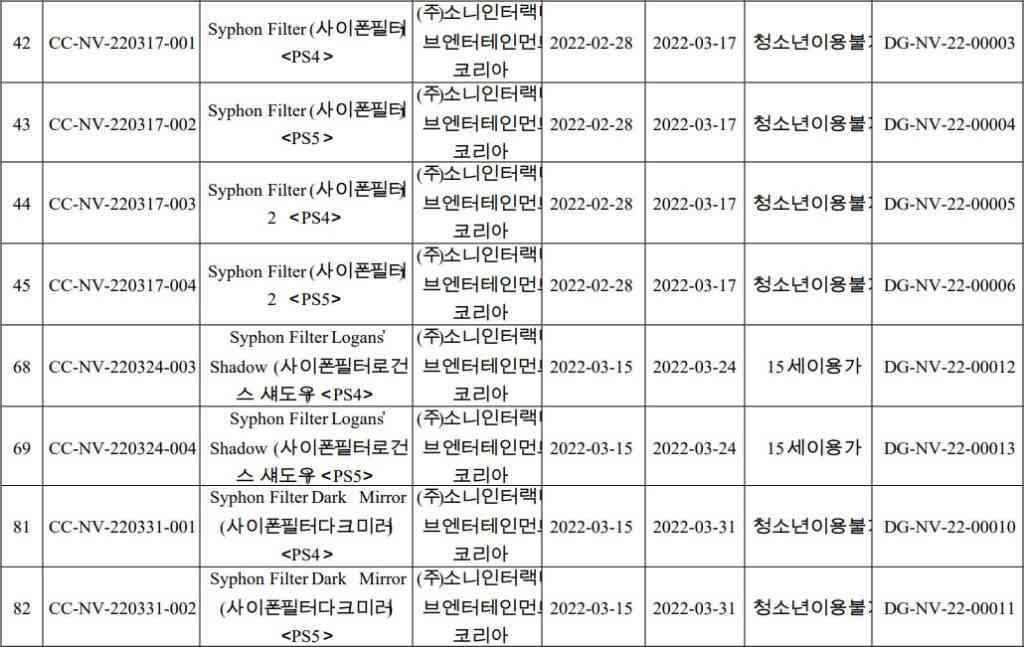 部分经典《虹吸战士》作品PS4和PS5版在韩国评级