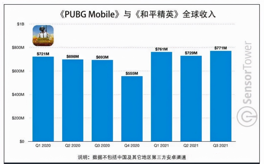 王者荣耀累计收入600亿，原神收入114亿，2021最佳十大手游盘点