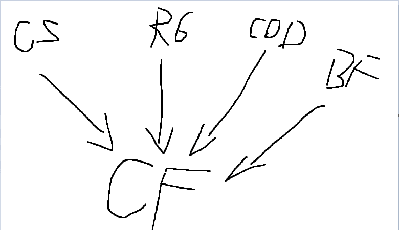 过去的CF，现在的CFer，未来的CFHD