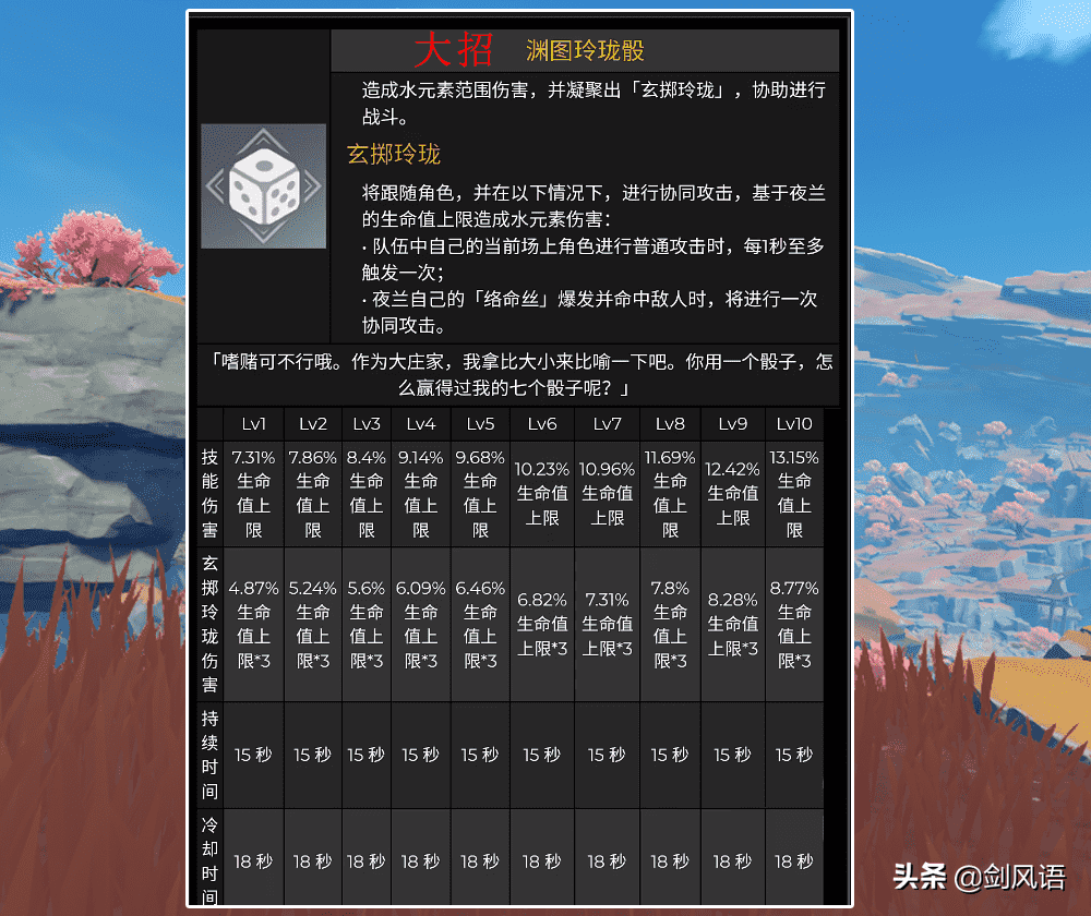 原神：2.6版本新角色，夜兰提前评测，阵容培养搭配攻略