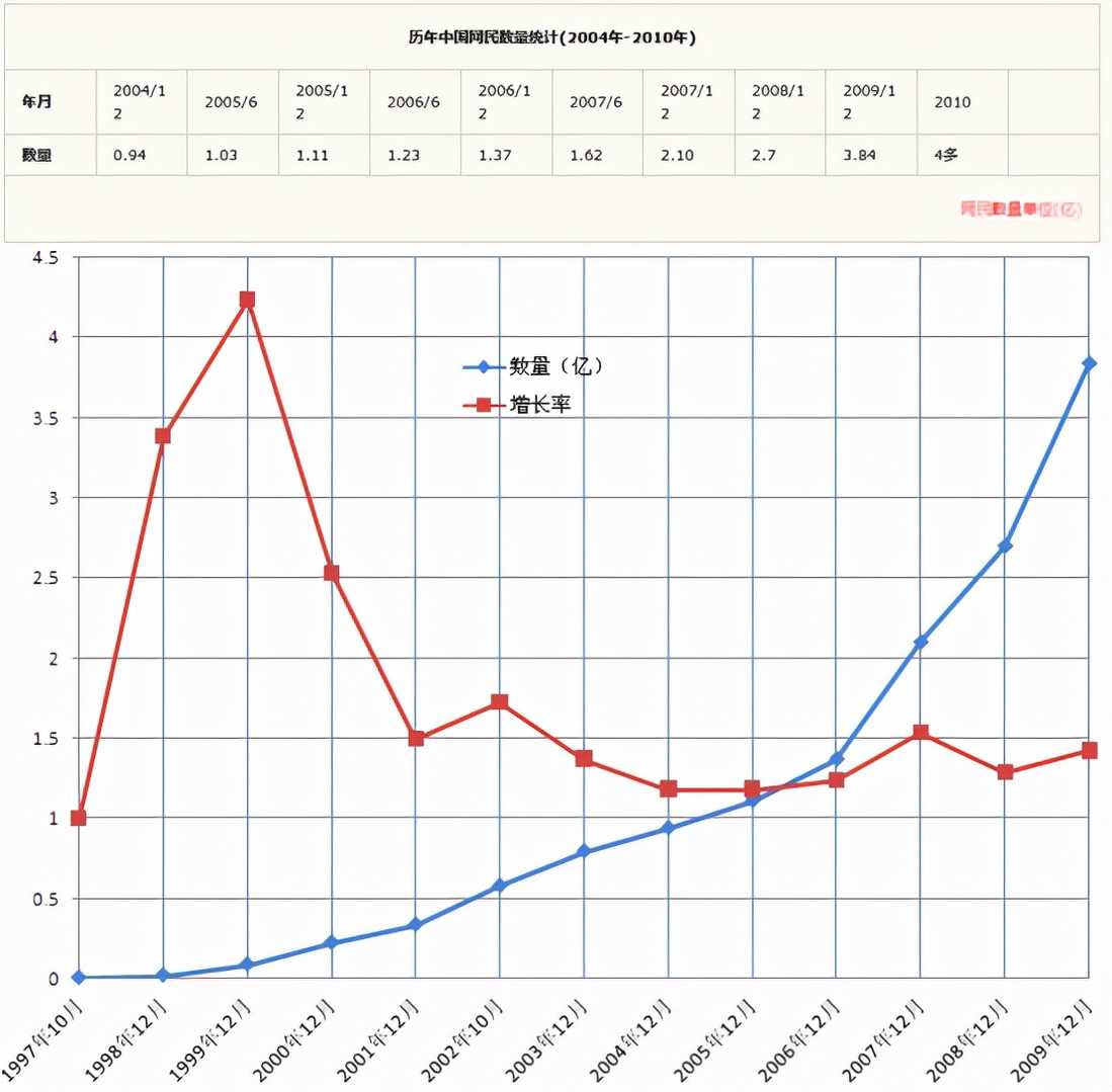 过去的CF，现在的CFer，未来的CFHD