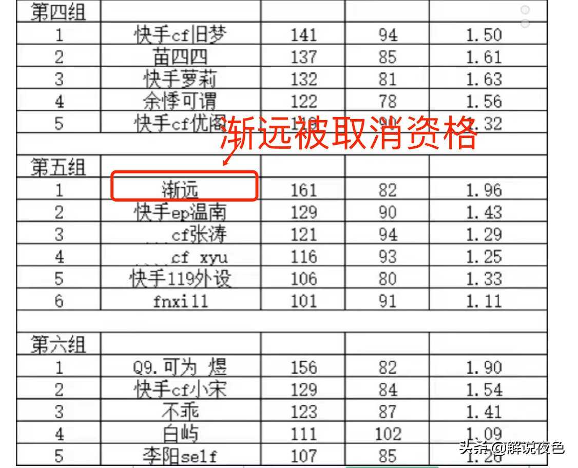 CF白胖子在广君杯个人狙击赛大放异彩，炫石战队直接邀请参加青训