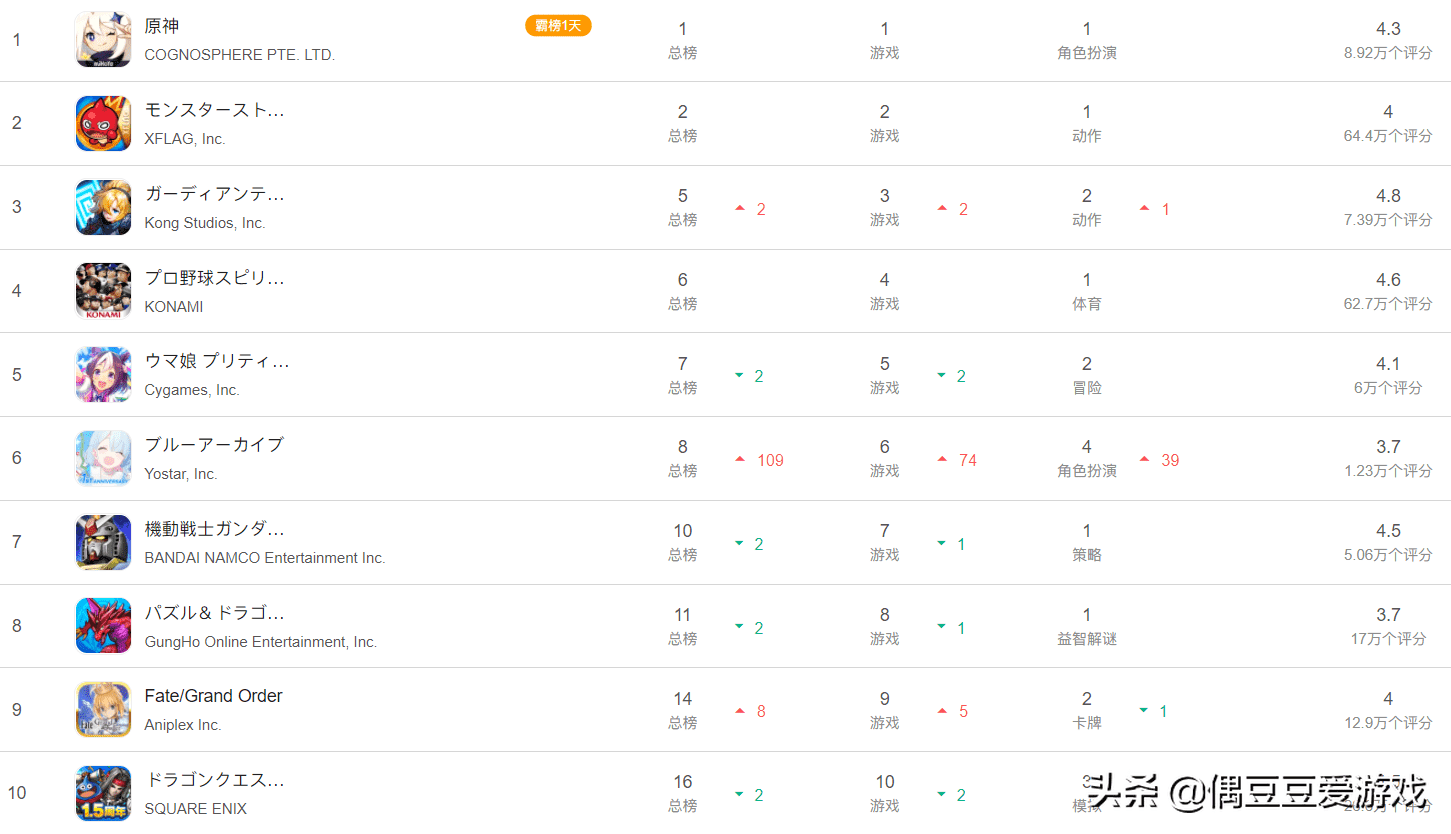 手游每日榜单（2022年1月27日）