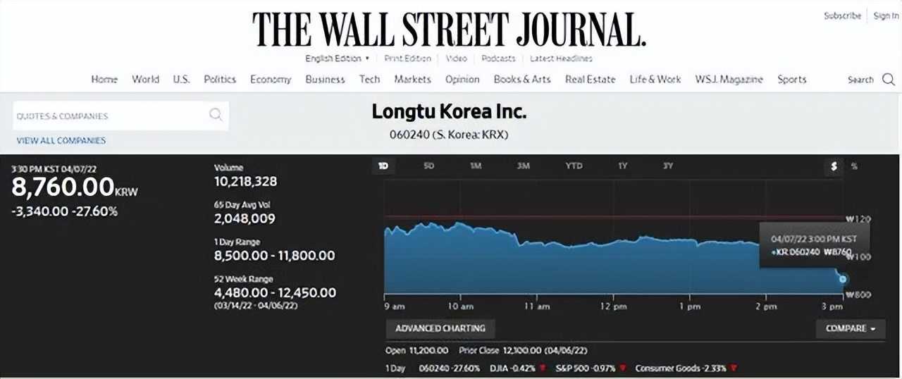 龙图韩国股价暴涨近3倍，P2E MMO手游《热血江湖》横扫东南亚