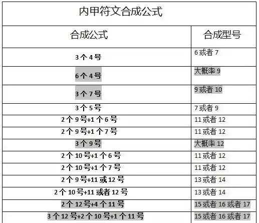 热血江湖手游：如何不花钱轻松搞定三套顶级符文