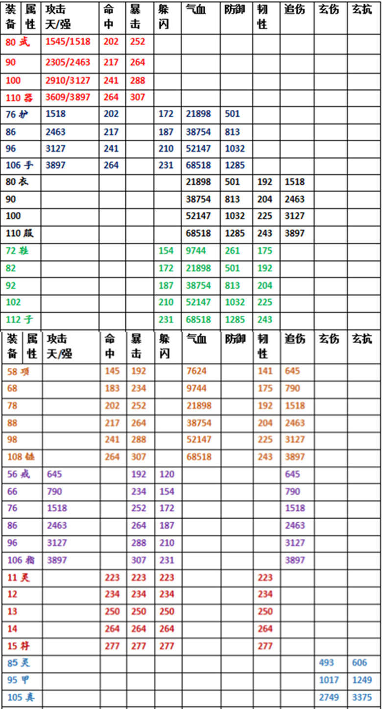 热血江湖手游：装备淬锋与锤炼，你想知道的装备Max值都在这里