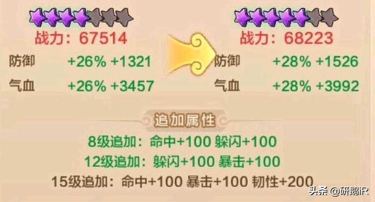 《热血江湖》手游攻略：人物飞升全解析，MAX值，战力提升技巧