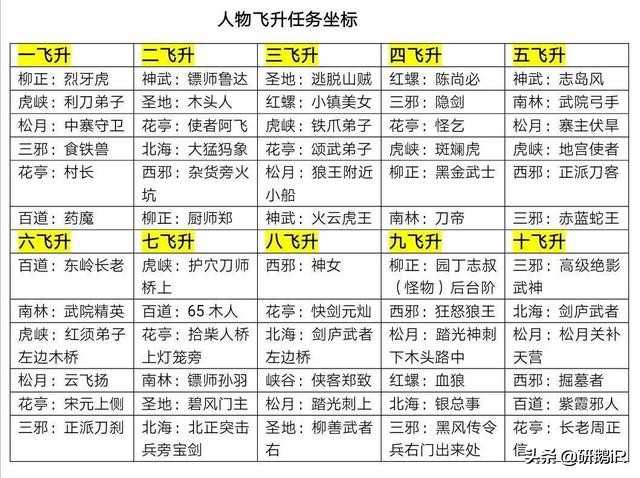 《热血江湖》手游攻略：人物飞升全解析，MAX值，战力提升技巧