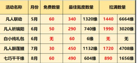 一念逍遥福灵币如何获得-福灵币获取方式大全分享